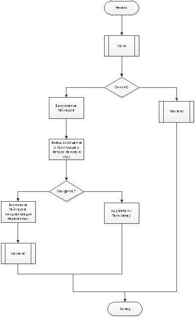 Компьютерная игра схема создания. Блок-схема игры домино. Стадии разработки игры. Схема разработки компьютерных игр. Схема процесса создания игры.