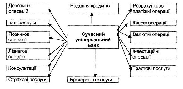 Курсовая работа: Проблеми та перспективи розвитку банківської системи в Україні