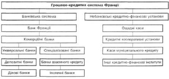 Курсовая работа: Грошово-кредитна система