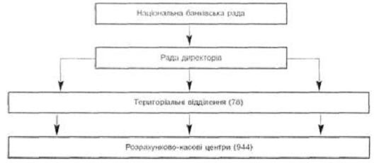 Реферат: Кредитна система Японії