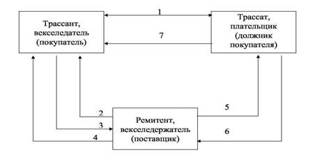 Реферат: Вексельный оборот в Украине