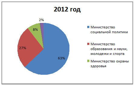 Реферат: Бюджетний кодекс України