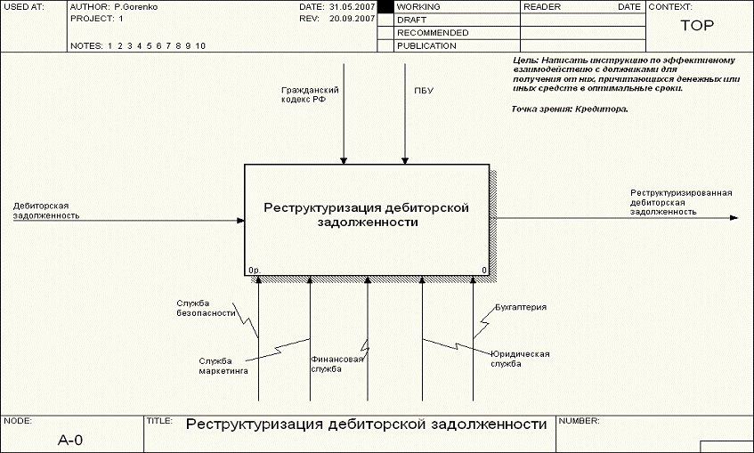 реструктуризация кредиторской задолженности. реструктуризация дебиторской задолженности. реструктуризация дебиторской задолженности. методы управления дебиторской задолженностью предприятия. иконка реструктуризация долга.