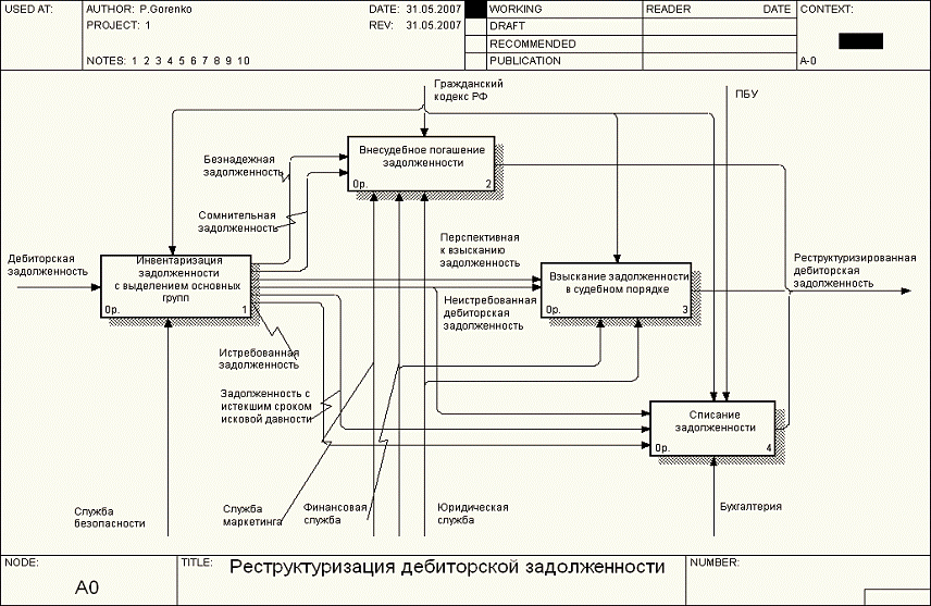 реструктуризация дебиторской задолженности. реструктуризация долга понятие. классификация кредиторской задолженности. реструктуризация банковского долга. реструктуризация дебиторской задолженности.