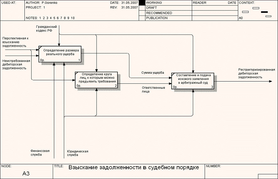 методы реструктуризации кредиторской задолженности. формы реструктуризации задолженности. реструктуризация кредиторской задолженности. реструктуризация дебиторской задолженности. реструктуризация дебиторской задолженности.