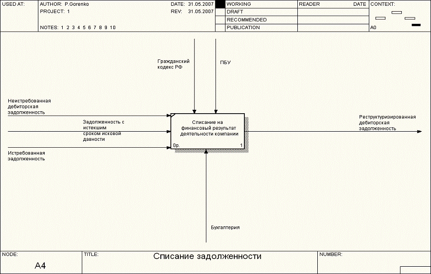 реструктуризация дебиторской задолженности