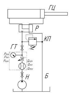 Курсовая работа по теме Разработка гидропривода подачи силовой головки агрегатного станка