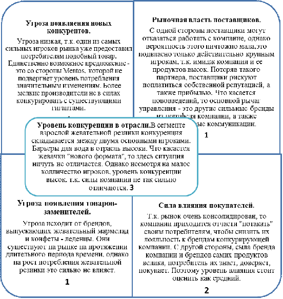 Курсовая работа по теме Organization of managerial accounting in JSC 'Milland'