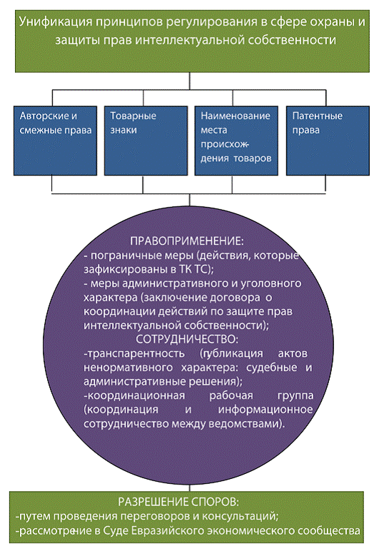Проблемы в сфере интеллектуальной собственности. Задачи права интеллектуальной собственности. Защита интеллектуальной собственности. Проблемы защиты прав интеллектуальной собственности. Проблемы в сфере интеллектуальной собственности.
