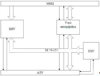 Курсовая работа: Микропроцессорная система управления технологическим оборудованием типа CNC Модуль входных сигналов