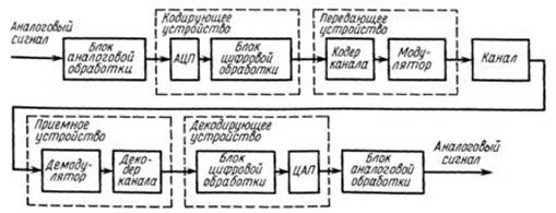 Курсовая работа по теме Информационные технологии в управлении АКБ 'Фора-Банк' (ЗАО)