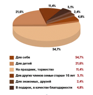 Курсовая работа по теме Аналіз ринку гумових контрацептивів в Україні