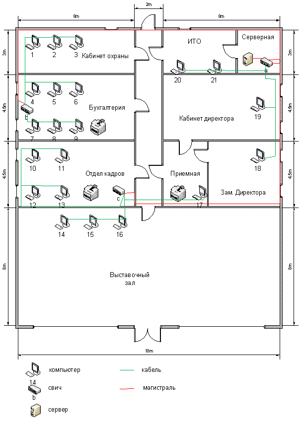 Схема серверной комнаты в visio