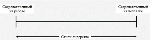 эмоциональное спокойствие. девушки в офисе скучают. бухгалтер за компьютером. перемещаемый грунт. ливневки.
