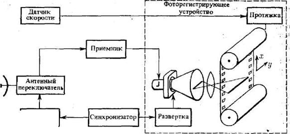 Курсовая Работа На Тему Моделирование Полотна Афар Моноимпульсной Брлс Курсовая Работа На Тему Моделирование Полотна Афар Моноимпульсной Брлс