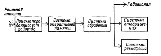 Курсовая Работа На Тему Моделирование Полотна Афар Моноимпульсной Брлс Курсовая Работа На Тему Моделирование Полотна Афар Моноимпульсной Брлс