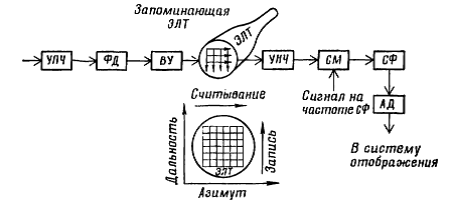 Курсовая Работа На Тему Моделирование Полотна Афар Моноимпульсной Брлс Курсовая Работа На Тему Моделирование Полотна Афар Моноимпульсной Брлс