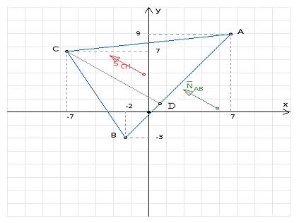 Контрольная работа по теме Определение объема и площади геометрических фигур. Системы линейных неравенств