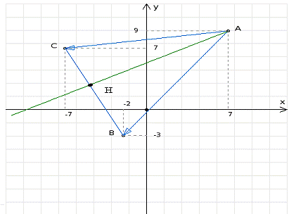 Контрольная работа по теме Определение объема и площади геометрических фигур. Системы линейных неравенств