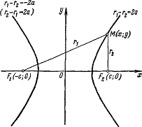 Курсовая работа: Дослідження кривої й форми поверхні другого порядку