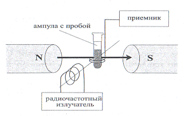 Схема ямр спектрометра