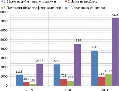 Дипломная Работа На Тему Налогообложение Доходов Физических Лиц И Пути Его Совершенствования В Республике Беларусь