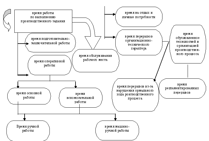 производственная программа предприятия. работа по выполнению производственного задания. работа по выполнению производственного задания. сменное наряд задание на производстве. работа по выполнению производственного задания.