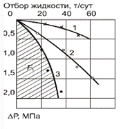 Реферат: Анализ функции фильтрационного сопротивления для неустановившегося притока жидкости (газа) (к несовершенной скважине)