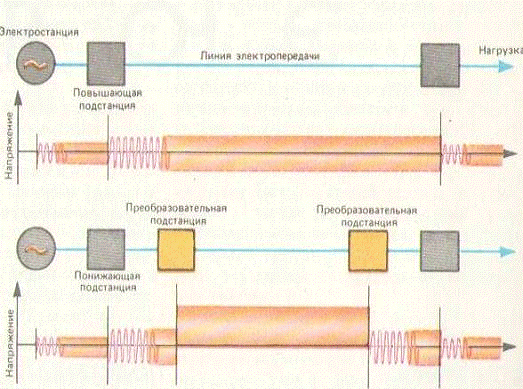 Реферат: Энергосистемы Двигатель п-11м