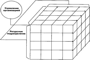 Контрольная работа: План развития завода металлпосуды Кукморского района РТ