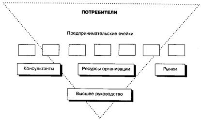 Контрольная работа: План развития завода металлпосуды Кукморского района РТ