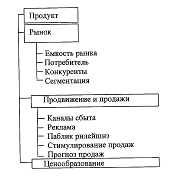 Курсовая работа: Разработка комплекса маркетинга для отдела мужской одежды