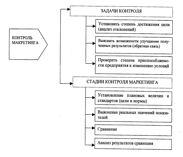 Реферат: Ситуационный анализ - важнейший метод маркетинговых исследований