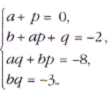 Реферат - Комплексные числа и их свойства