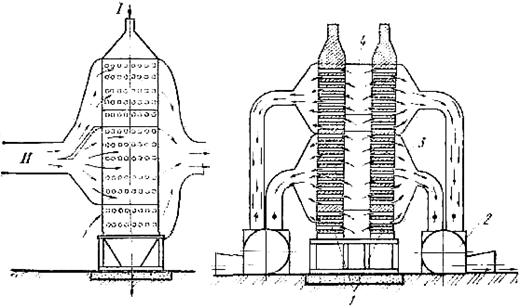 Урок 19. ПиАХТ Конструкция сушилок