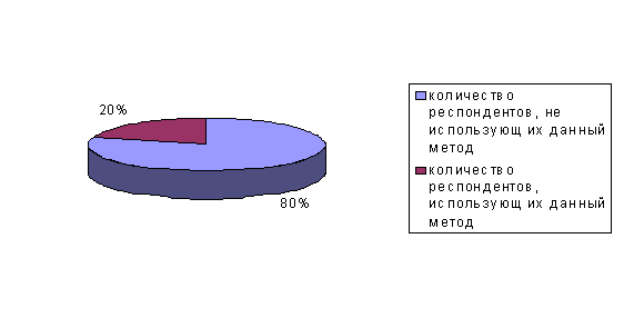 Курсовая Работа На Тему Круговая Тренировка