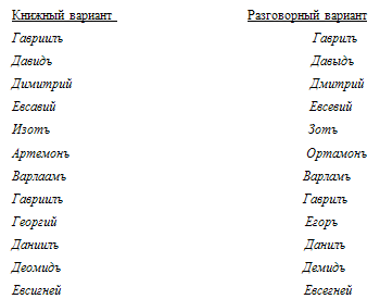 мужские имена. мужские имена русские. мужские имена русские. самыепопулярные имена в росси. русские имена 17 века мужские.