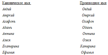 имена на м. красивые имена для мальчиков. мужские имена 17 века. имена для мальчиков редкие и красивые современные интернациональные. мужские имена 17 века.
