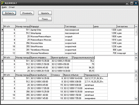 Курсовая работа: База данных расписания поездов