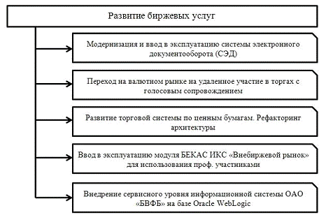 Дипломная работа по теме Микроструктура Московской межбанковской валютной биржи