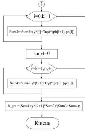 Курсовая работа по теме Реалізація алгоритму визначення n! засобами Object Pascal 2.0