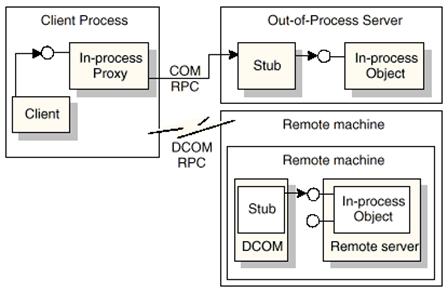 Peg выход. Pr и ar с уровня vth12. Out processing. Scope js. Pr и ar с уровня vth12.