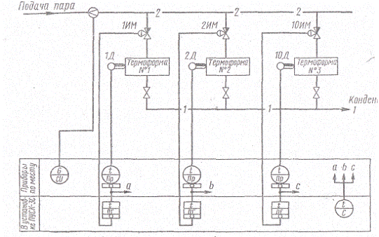 Курсовая работа: Система автоматического регулирования температуры клея в блокообрабатывающем агрегате бесшвейног