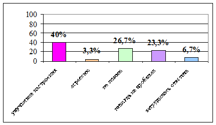 Курсовая работа по теме Детский и подростковый алкоголизм