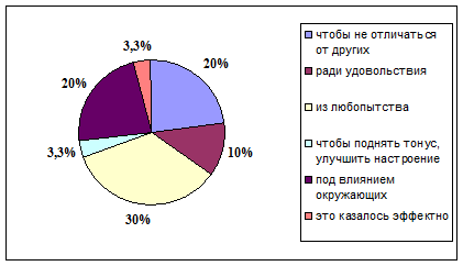 Курсовая работа: Причины подростковой преступности