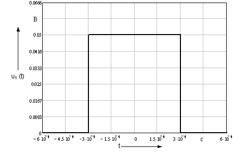 Зависимость u t. Вольт амперная характеристика лампы накаливания. График u от r. Постройте зависимость в=f(i). Графики зависимости u(r).