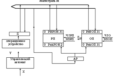 Учебное пособие: Разработка в структурно логической схемы микропроцессора