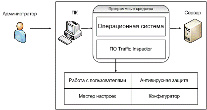 Дипломная работа по теме Система передачи информации предприятия 'Минские тепловые сети'