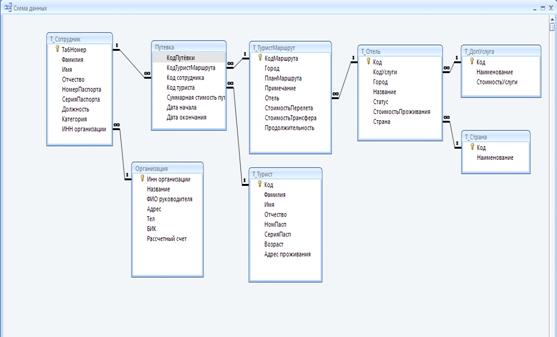 Курсовая Работа Базы Данных Sql