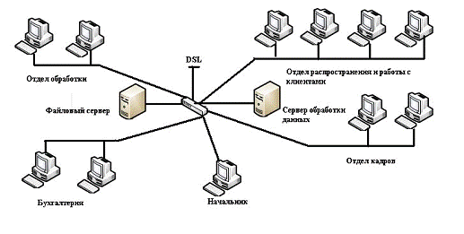 Курсовая работа по теме Проектирование локальной вычислительной сети образовательного учреждения